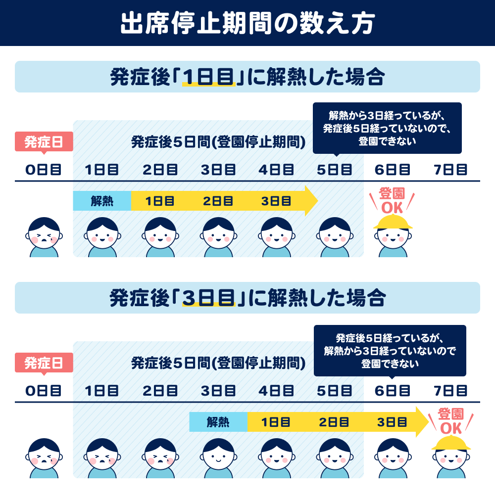 インフルエンザでも仕事は休めない？出勤強要の違法性と身を守る術