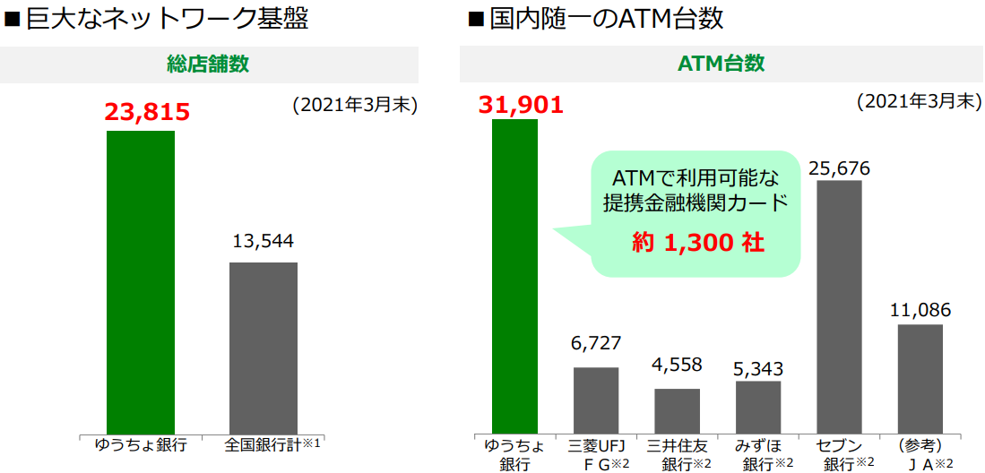 【2026年最新分析】ゆうちょ銀行の株価はどこへ向かうのか？金利上昇局面における配当魅力と売り出しリスクの攻防