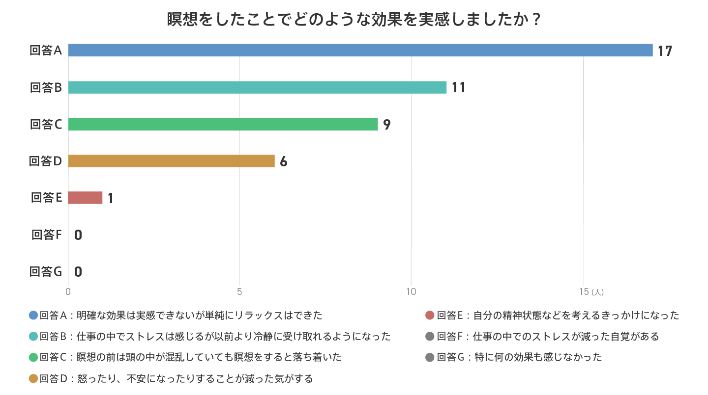 マインドフルネスを続けた結果は？脳の変化と意外なデメリットの真相