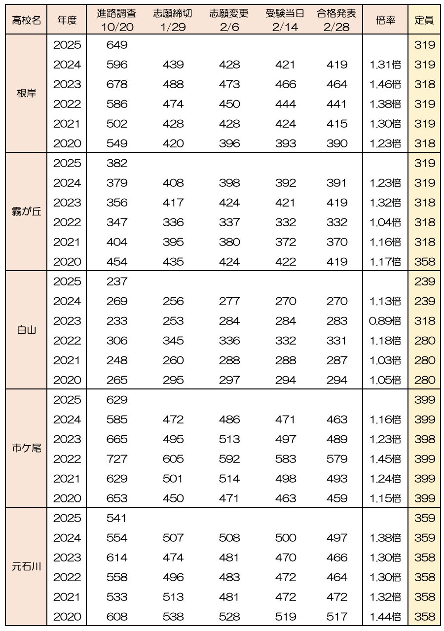神奈川県公立高校倍率2026確定！翠嵐・湘南の激変と合否ボーダー解析