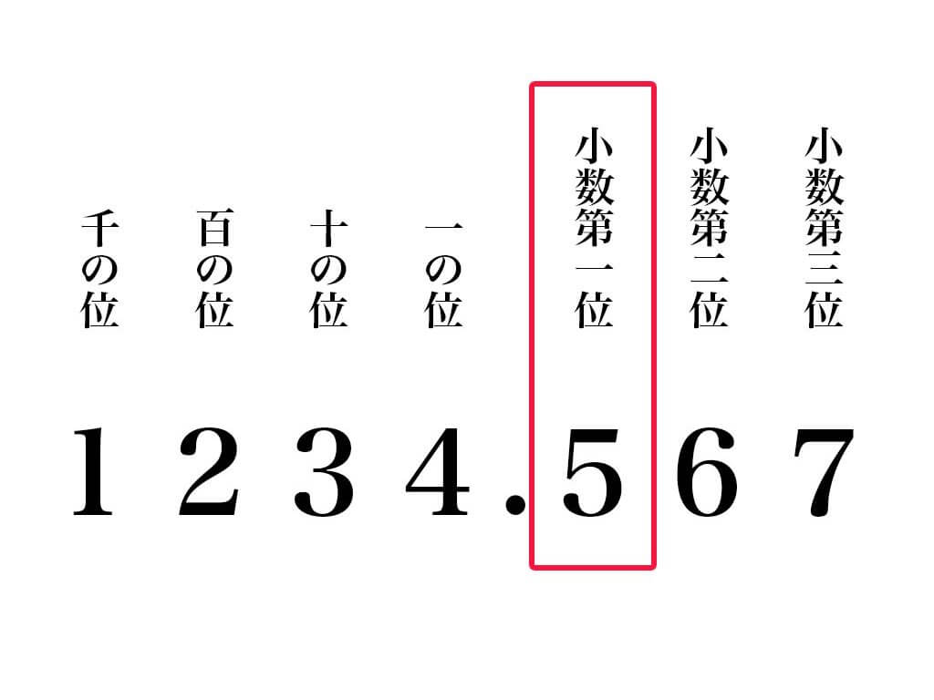 小数第一位はどこ？四捨五入の罠とビジネス・算数で迷わない完全図解