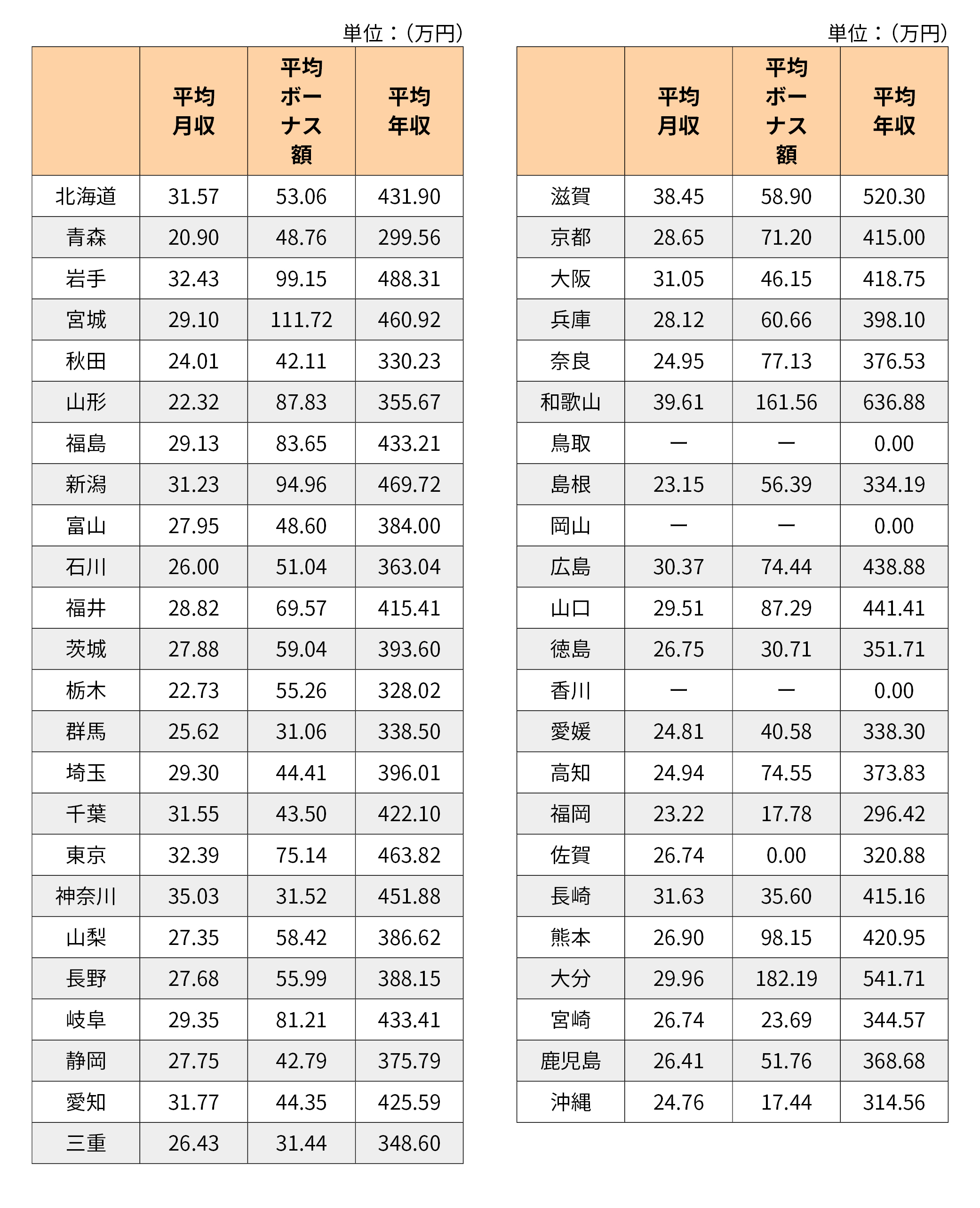 歯科衛生士の年収は本当に低い？2026年最新給料相場と手取りの真実