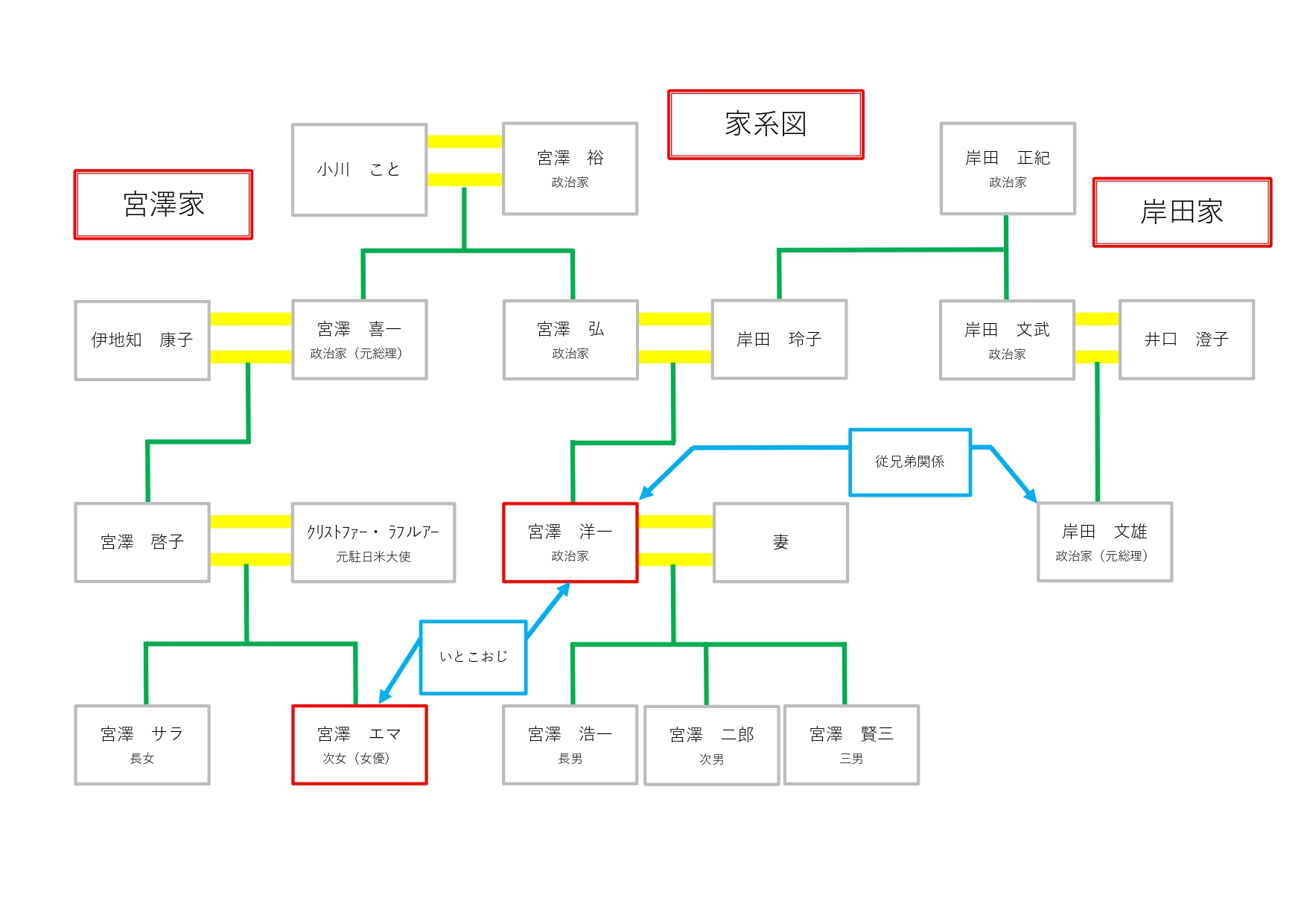 宮沢洋一の家系図完全解説！岸田文雄との親戚関係や宮澤喜一の血脈