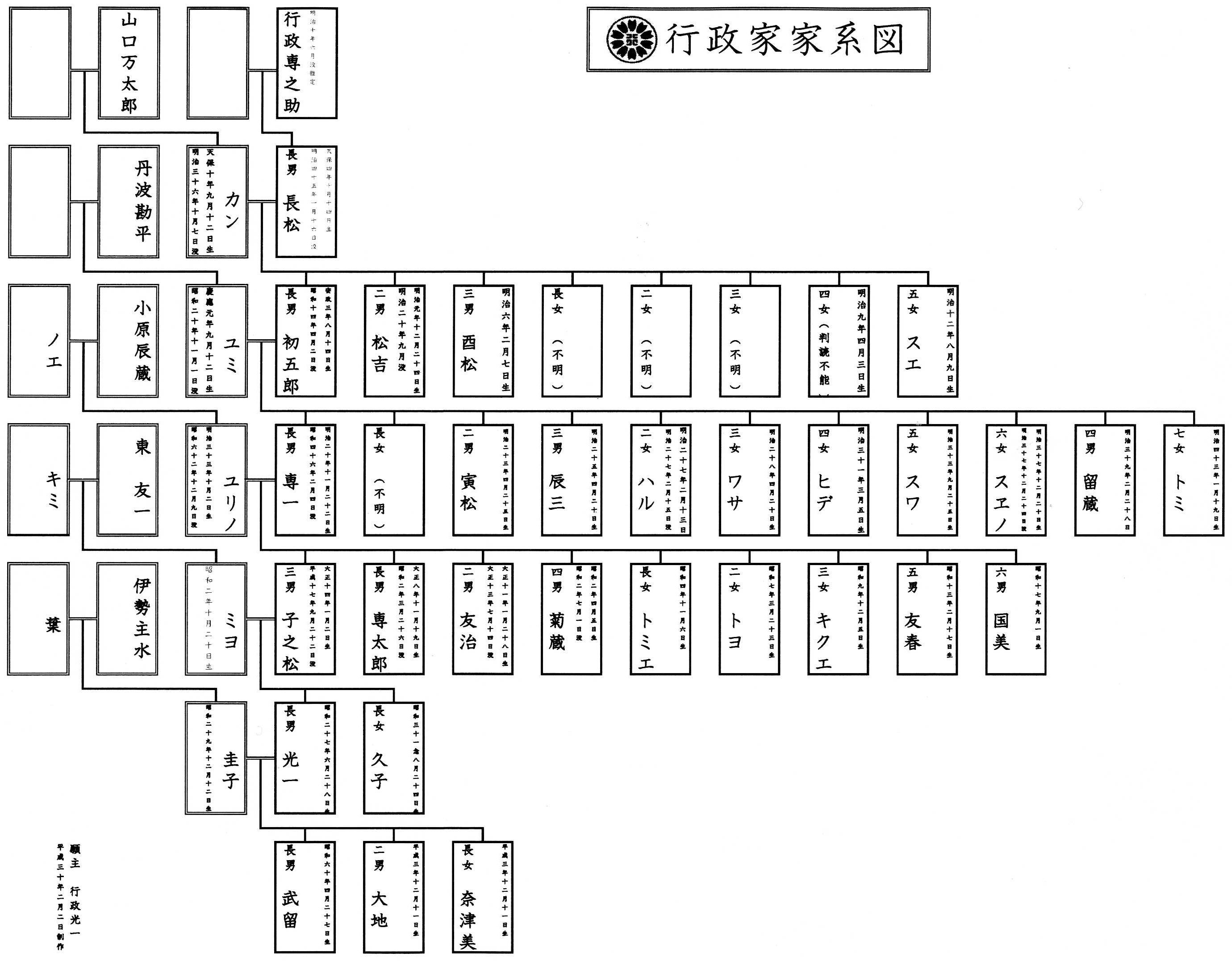 森ビル一族の家系図と兄弟決裂の真相！麻布台ヒルズへ続く巨大帝国