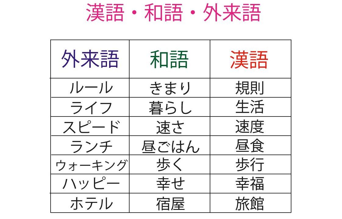 和語・漢語・外来語の見分け方一覧！教養とビジネスで差がつく語種完全講義