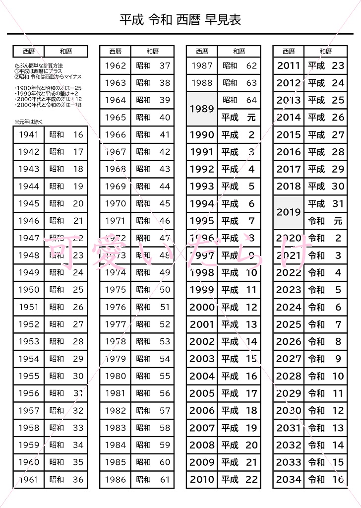 【2026年最新】ふと「今 西暦 何 年？」と迷ったあなたへ：令和8年の西暦・和暦変換と今年押さえるべき重要トレンド