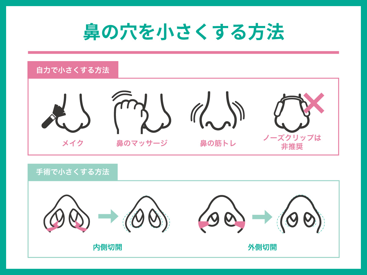 鼻を小さくする方法の真相！自力ケアの限界と整形の費用・効果