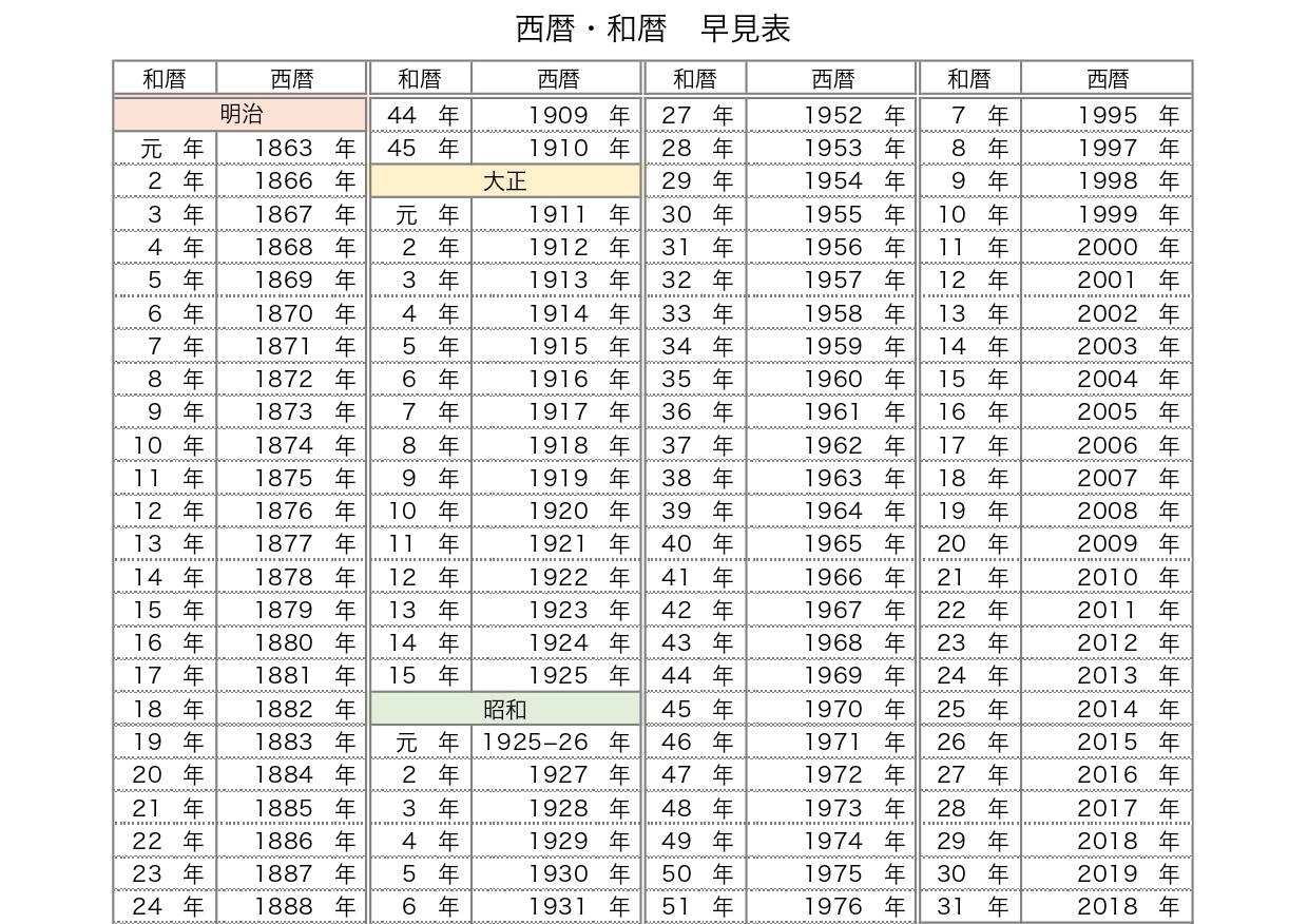 今年88歳の米寿を迎えるのは何年生まれ？お祝いマナーと早見表