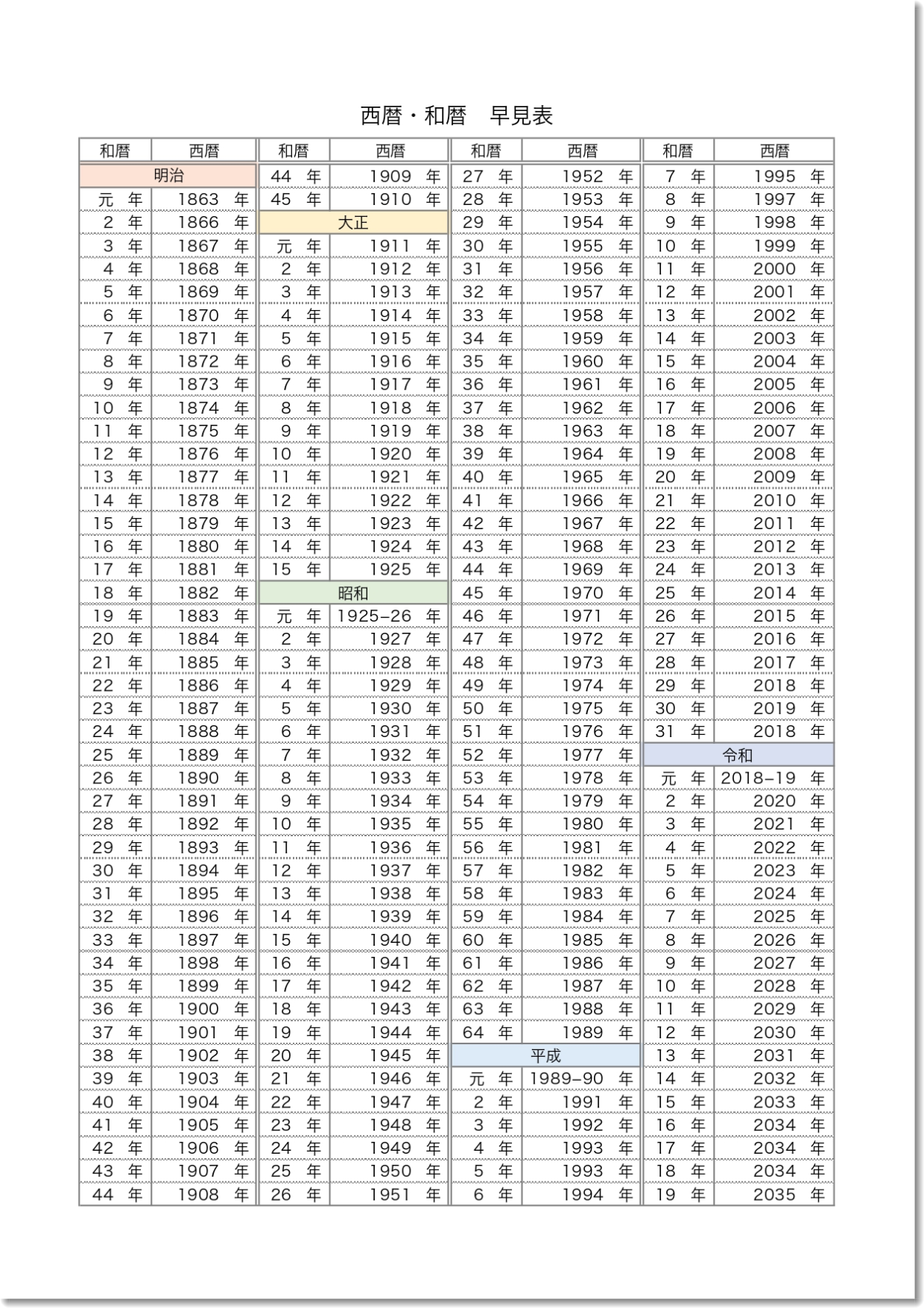 【2026年】今日の西暦は何年？令和何年・干支が一瞬でわかる早見表