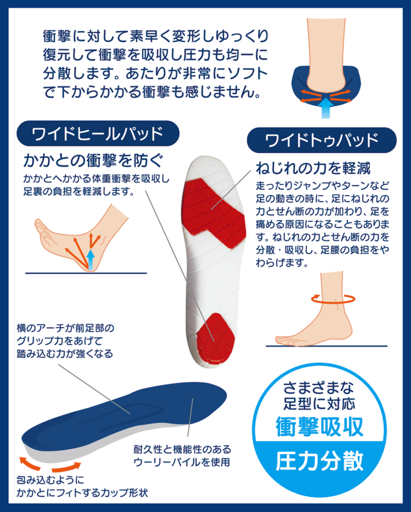 整足院の外反母趾効果と口コミの真相！治らない噂や料金体系を徹底検証