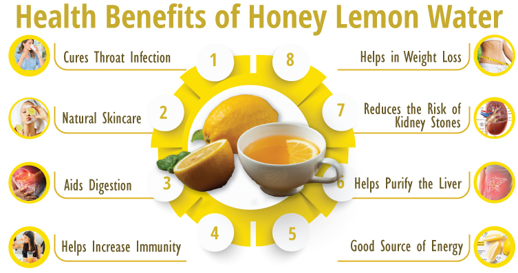 Hot Honey Lemon Water Benefits
