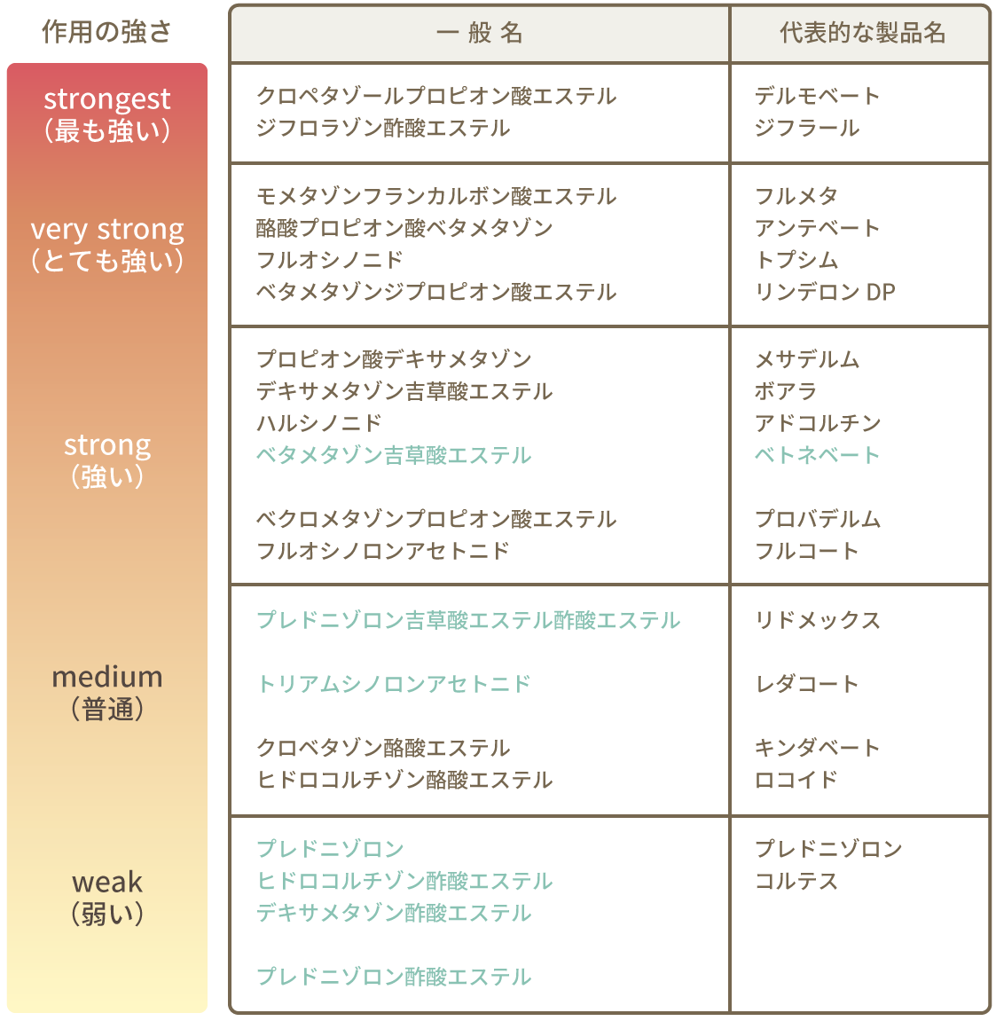 デルモベート軟膏の強さと副作用｜顔に使えない真相と正しい使い方