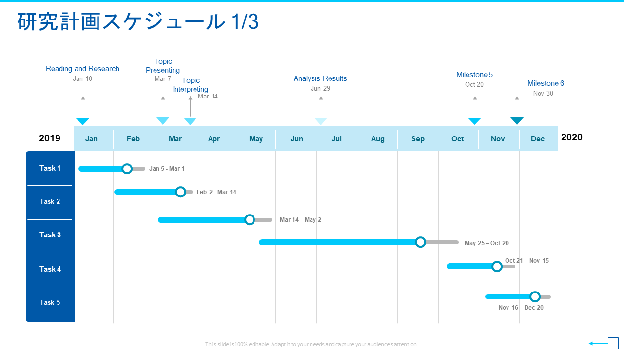 パワポのタイムライン作り方！Smartart活用と見やすい年表術