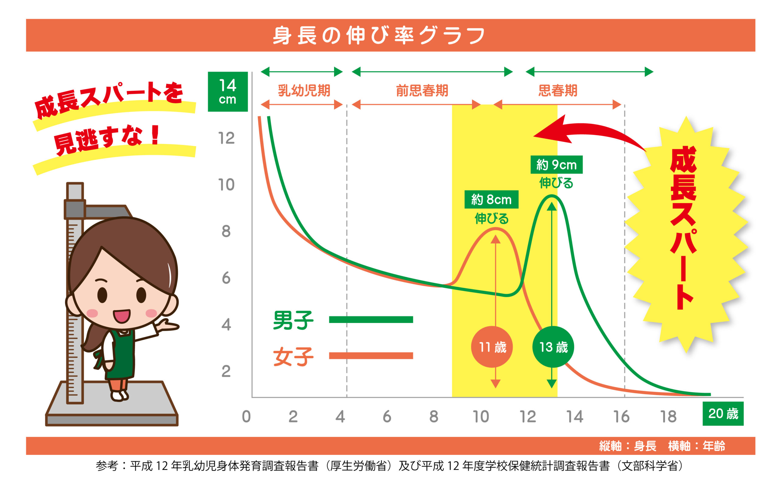 中学生の身長を伸ばす方法｜遺伝の嘘と2026年最新の成長期対策