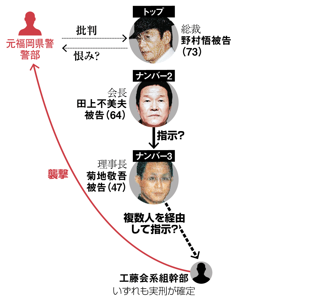 工藤会・野村悟の現在｜死刑から無期懲役へ減刑の真相と最高裁の行方