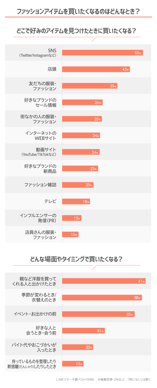 女子高生人気ブランド2026徹底解剖！服からバッグ財布まで本音調査