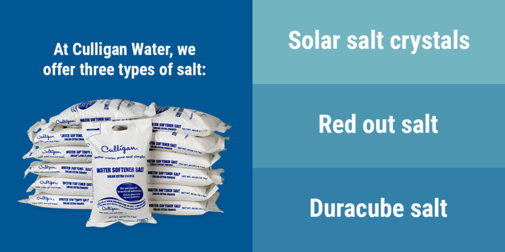 What Kind of Salt Should I Put in My Water