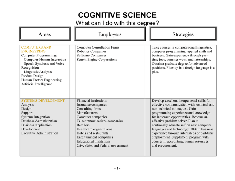 What Can I Do with a Cognitive Science Degree