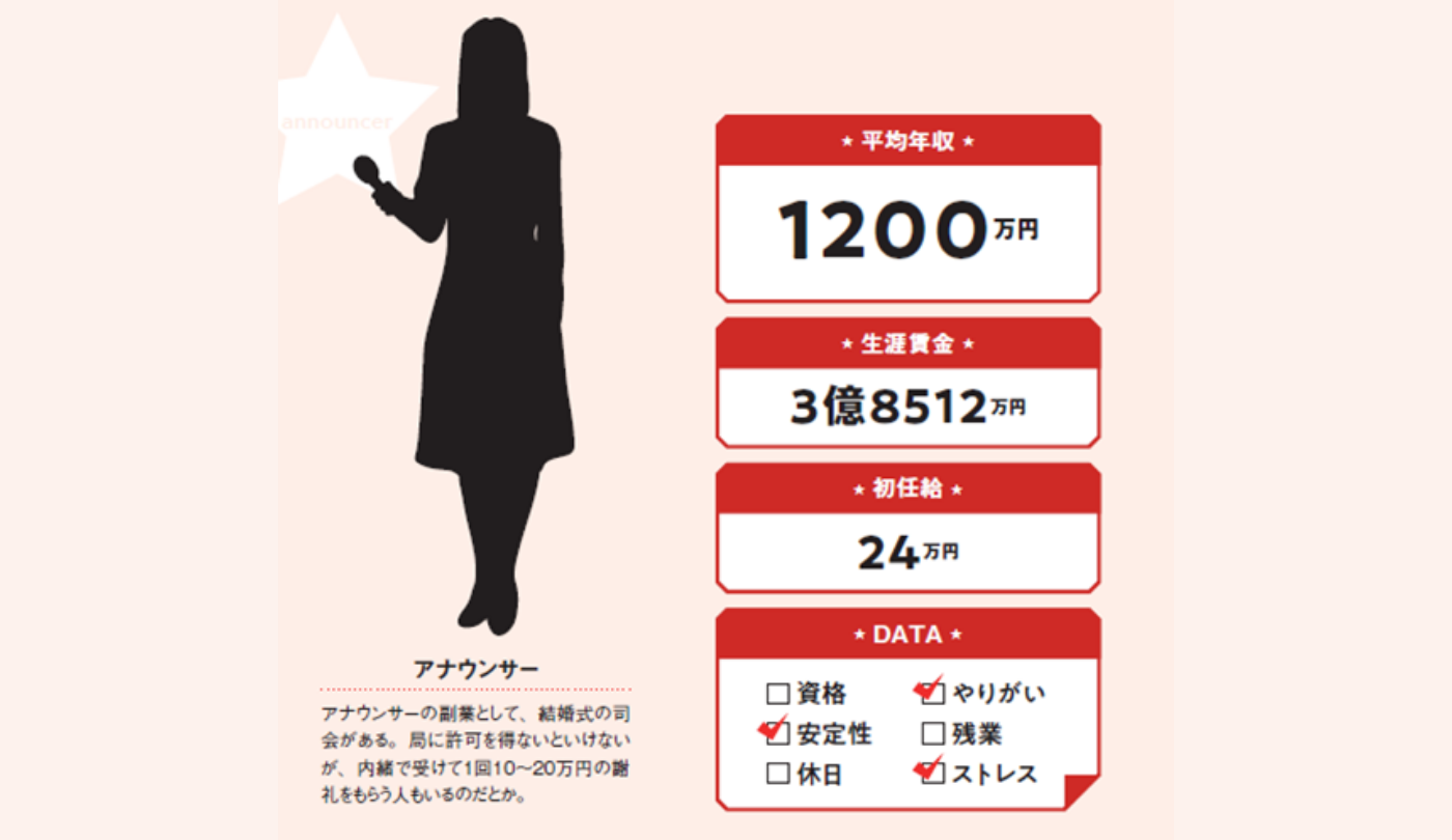 アナウンサー年収の衝撃格差！キー局・地方・フリーの現実2026