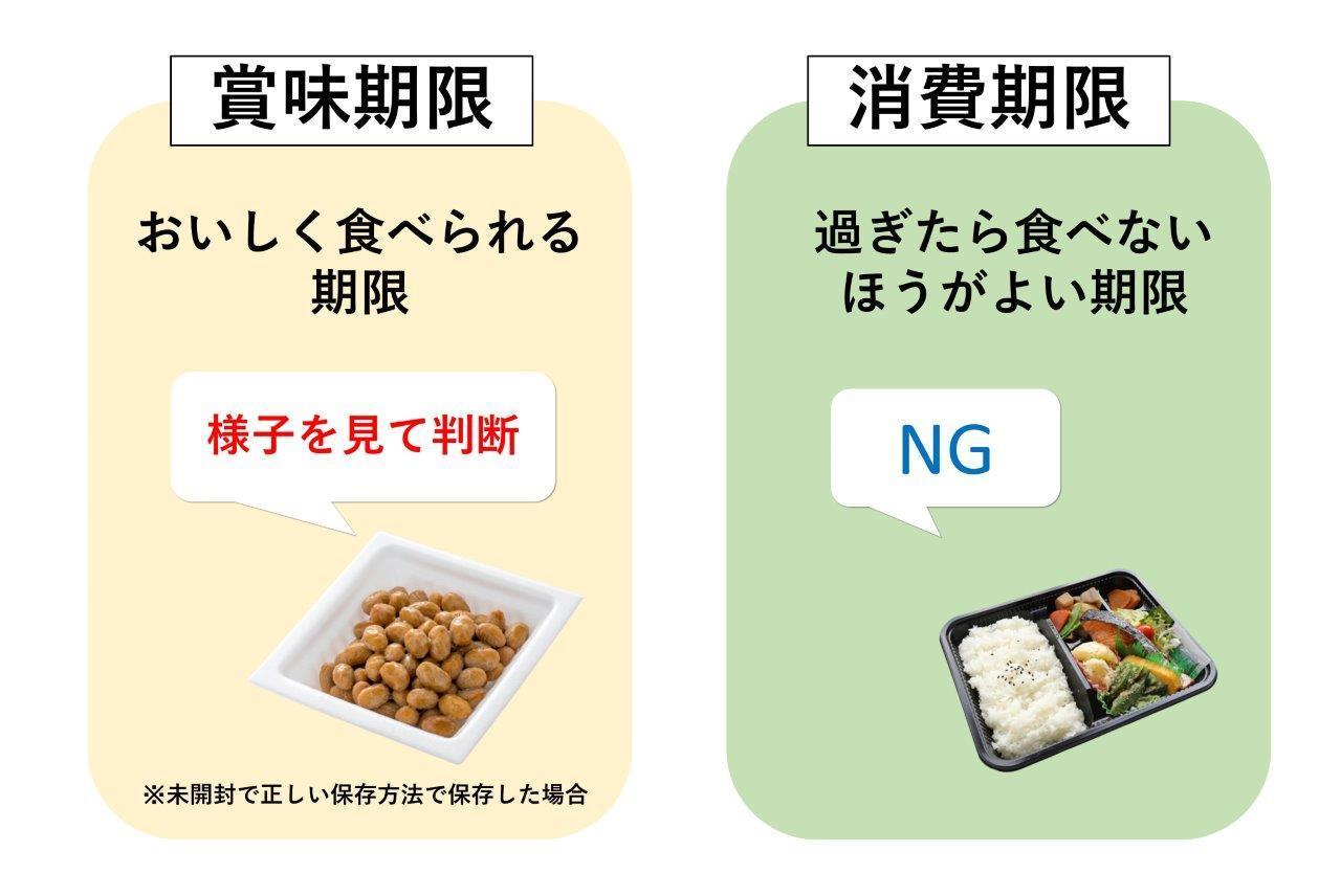 納豆の賞味期限切れはいつまで？1ヶ月後の危険度と白い粒の真相を検証