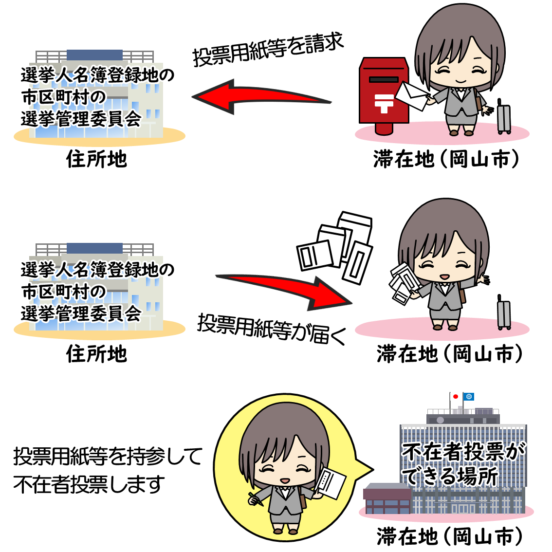浦安市不在者投票の完全ガイド｜請求期限と失敗防ぐ最新送付手順