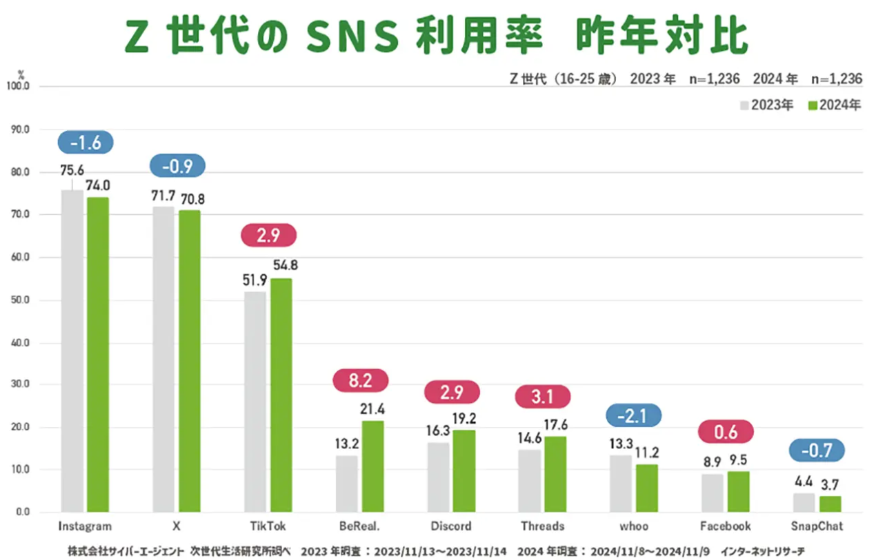 令和のSnsで大逆走！Chayの名曲が今、Z世代の「恋のバイブル」としてバイラルチャートを席巻する理由
