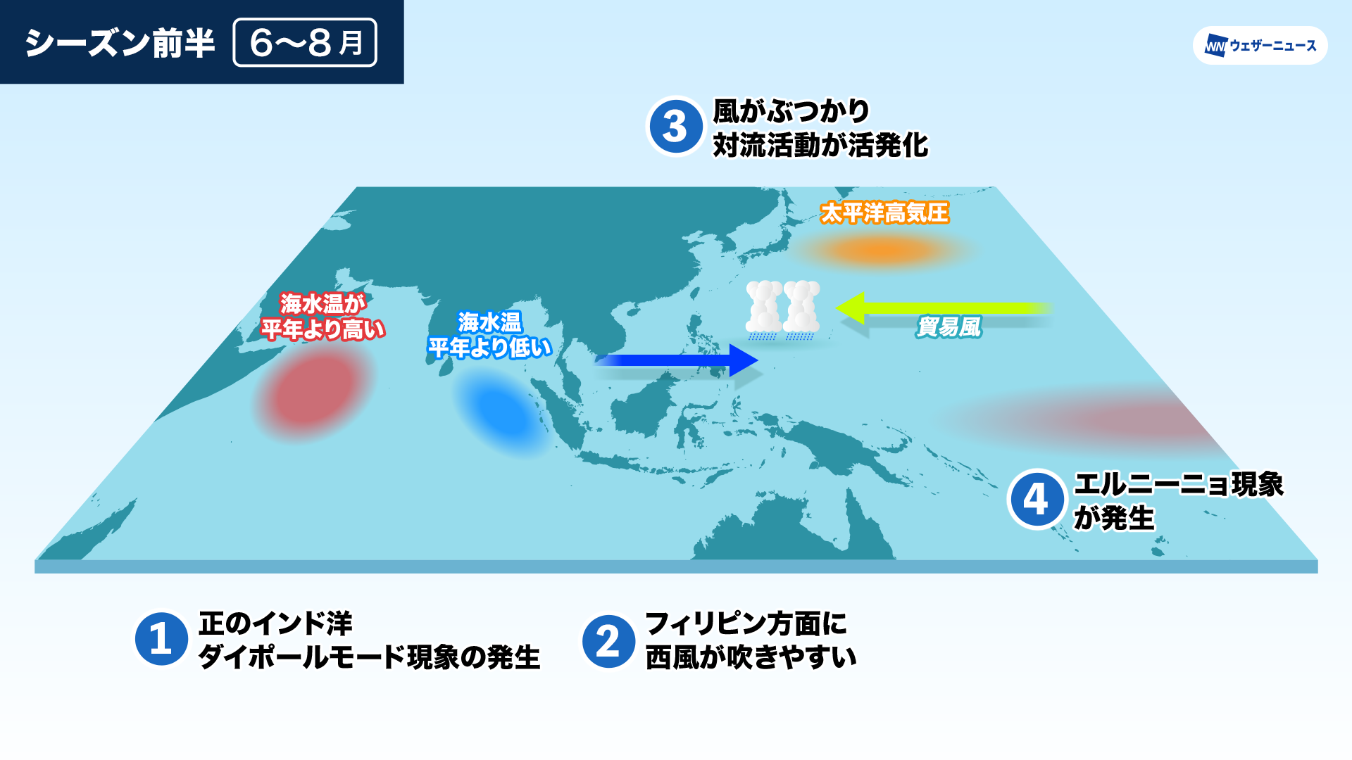 【2026年最新】今年の台風予想と上陸傾向！エルニーニョの影響と警戒時期