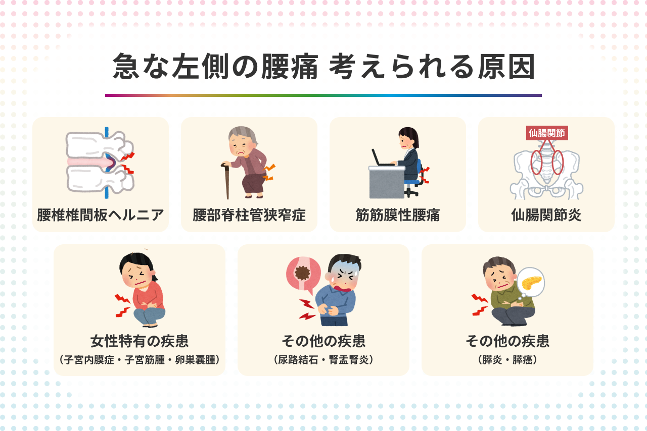 腰の左側が痛い原因は内臓？危険なサインと受診の目安【2026最新】