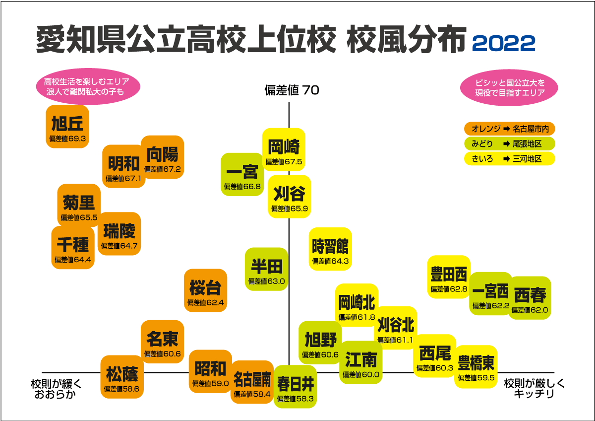 2026年愛知県公立高校入試の全貌｜新倍率と内申ボーダーの真実