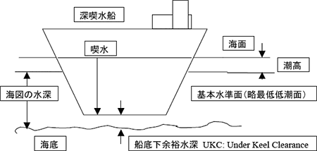 船の命綱「喫水線」とは？船底が赤い理由とマークの謎を徹底解明