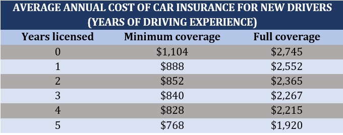 Cheapest Car for Insurance New Driver