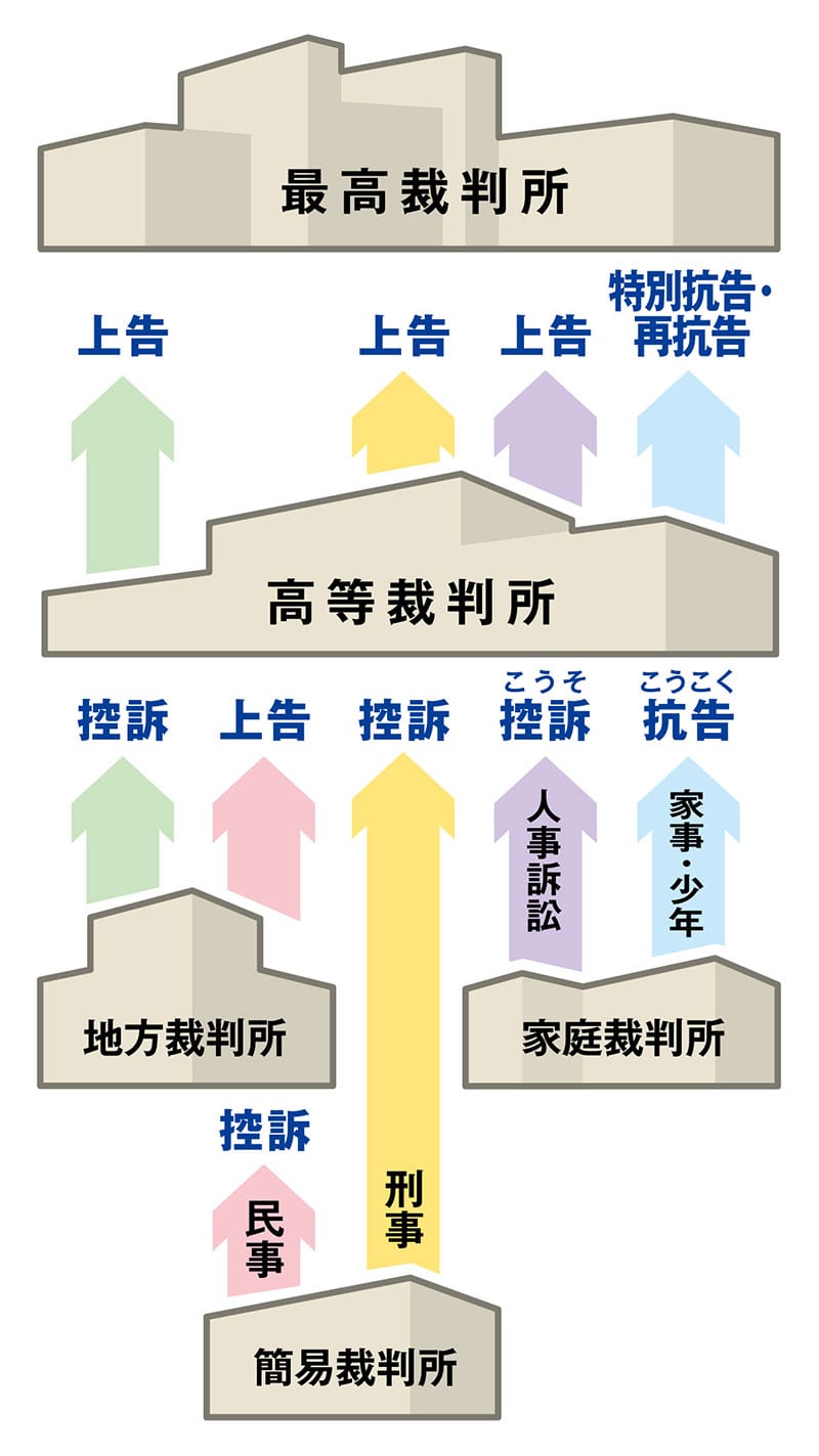 民事と刑事の違いとは？警察が動く境界線と裁判・慰謝料の真実