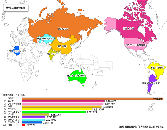世界一広い国はどこ？日本の45倍を誇るロシアと最新面積ランキング