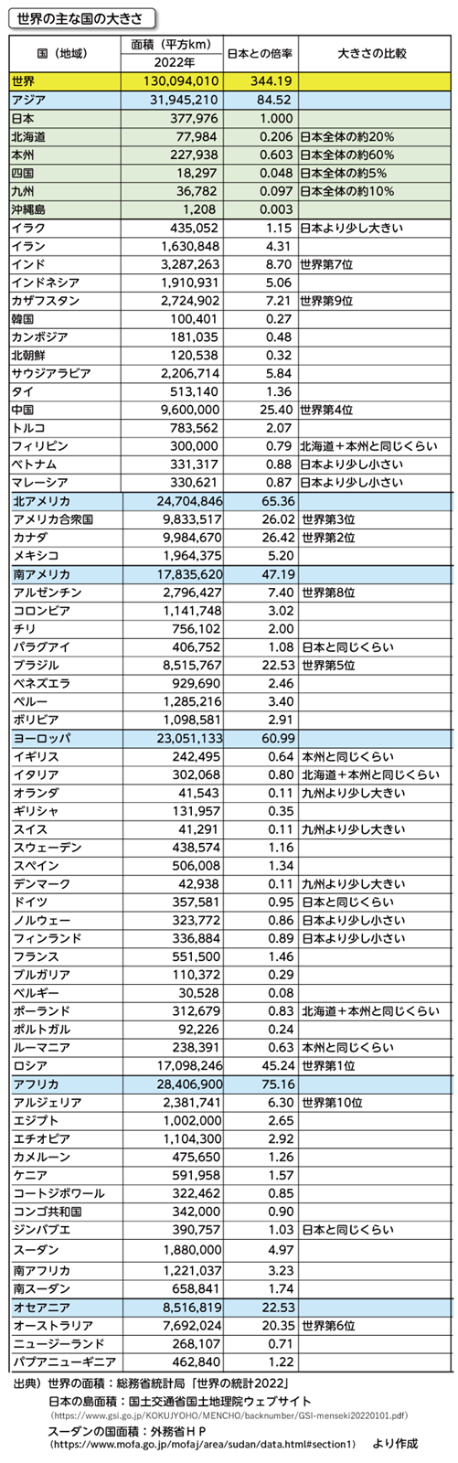 日本の面積ランキング最新版！世界での順位と実は広い意外な真相