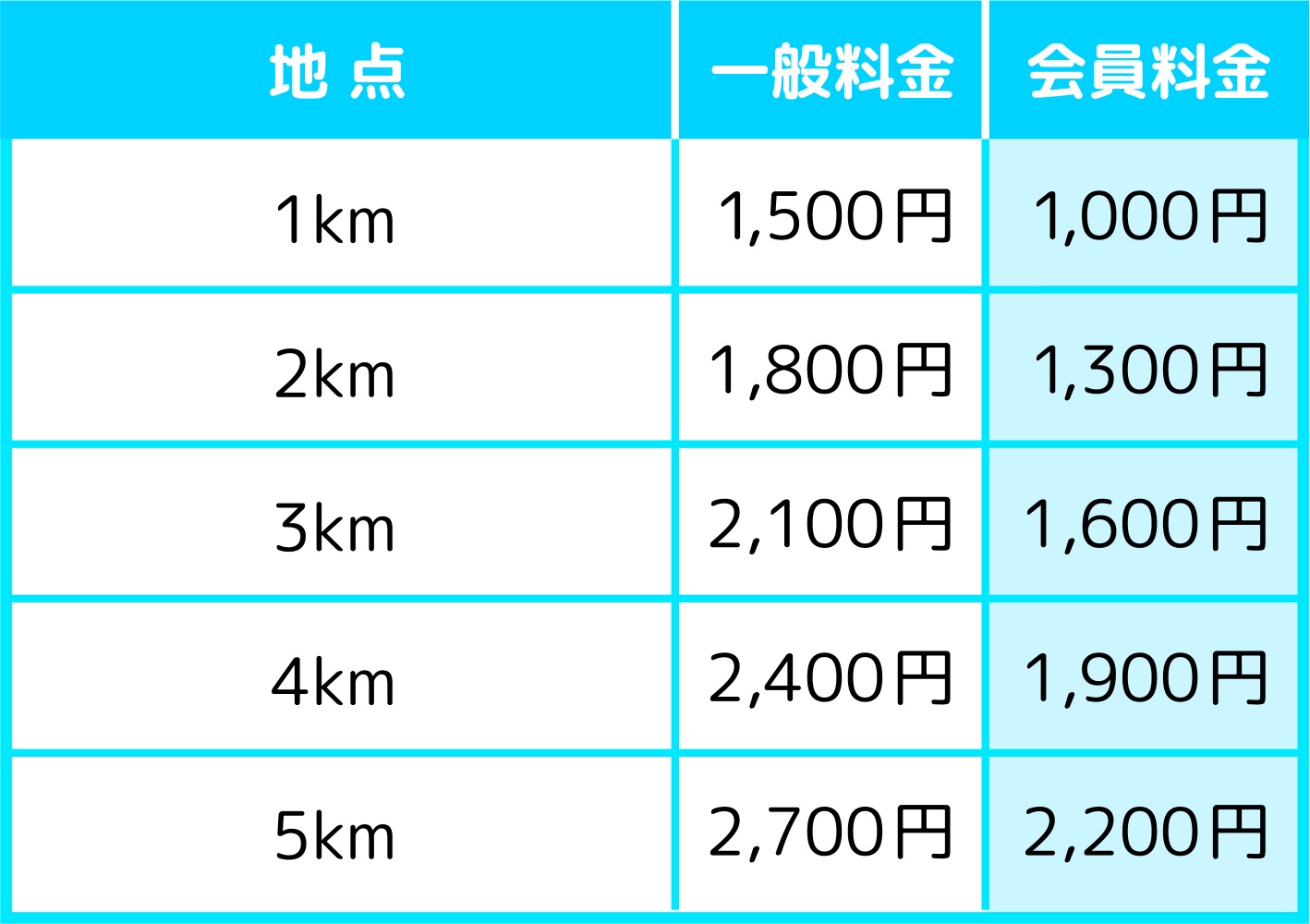 運転代行料金の相場はいくら？タクシー比較と損しない計算方法を徹底解説