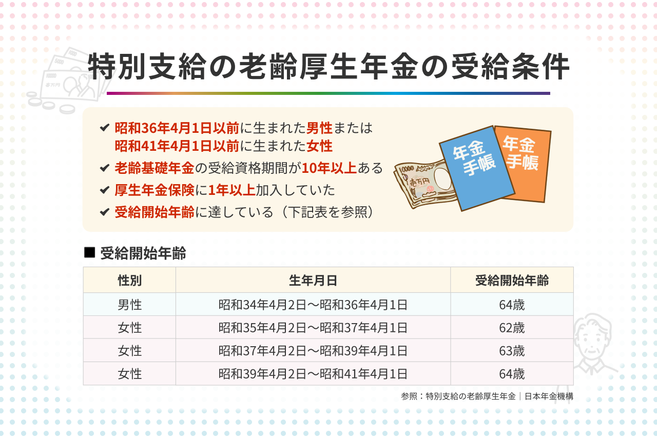特別支給の老齢厚生年金申請の罠！緑の封筒放置で大損を防ぐ完全手順