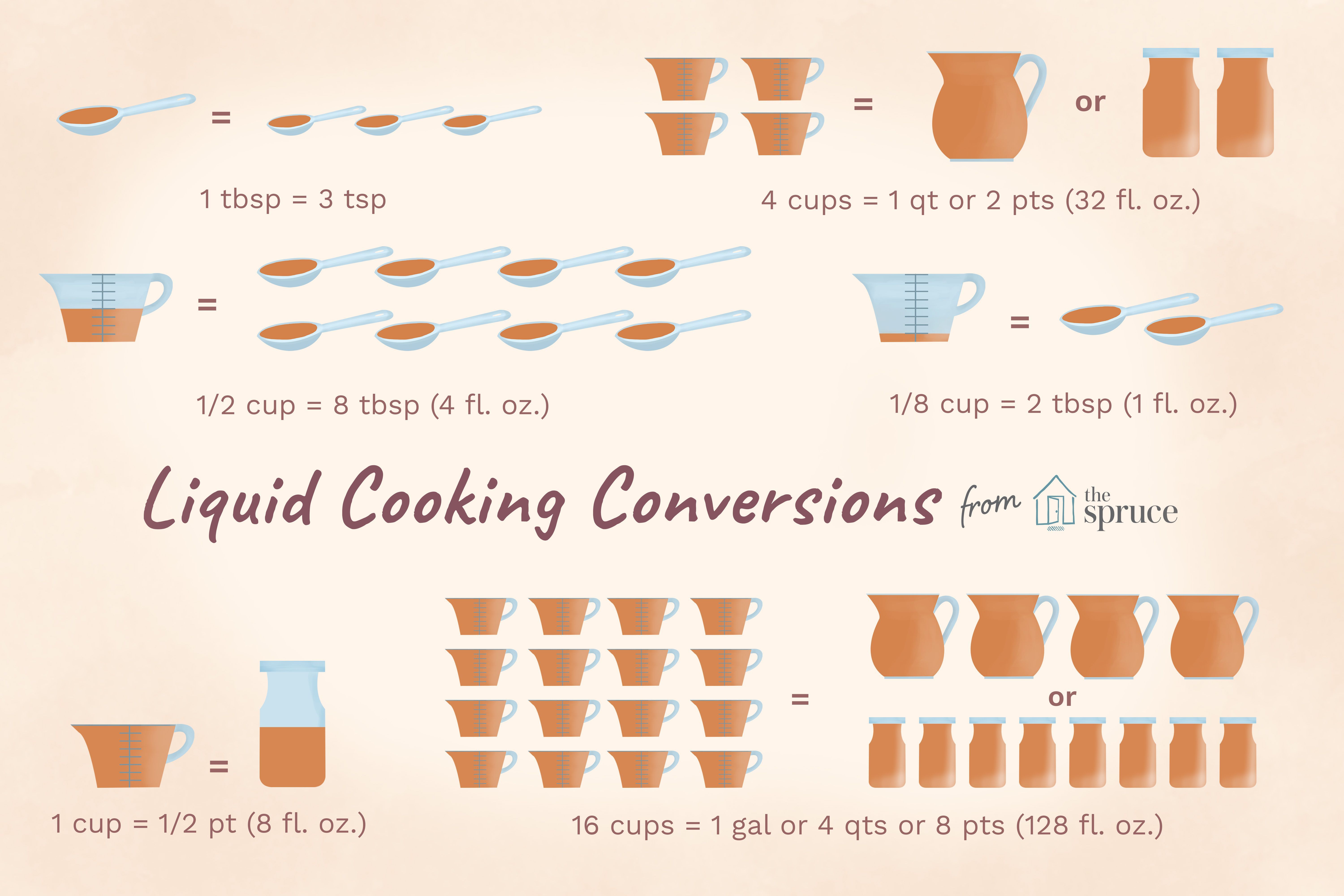 2/3 Is Equal to How Many Cups