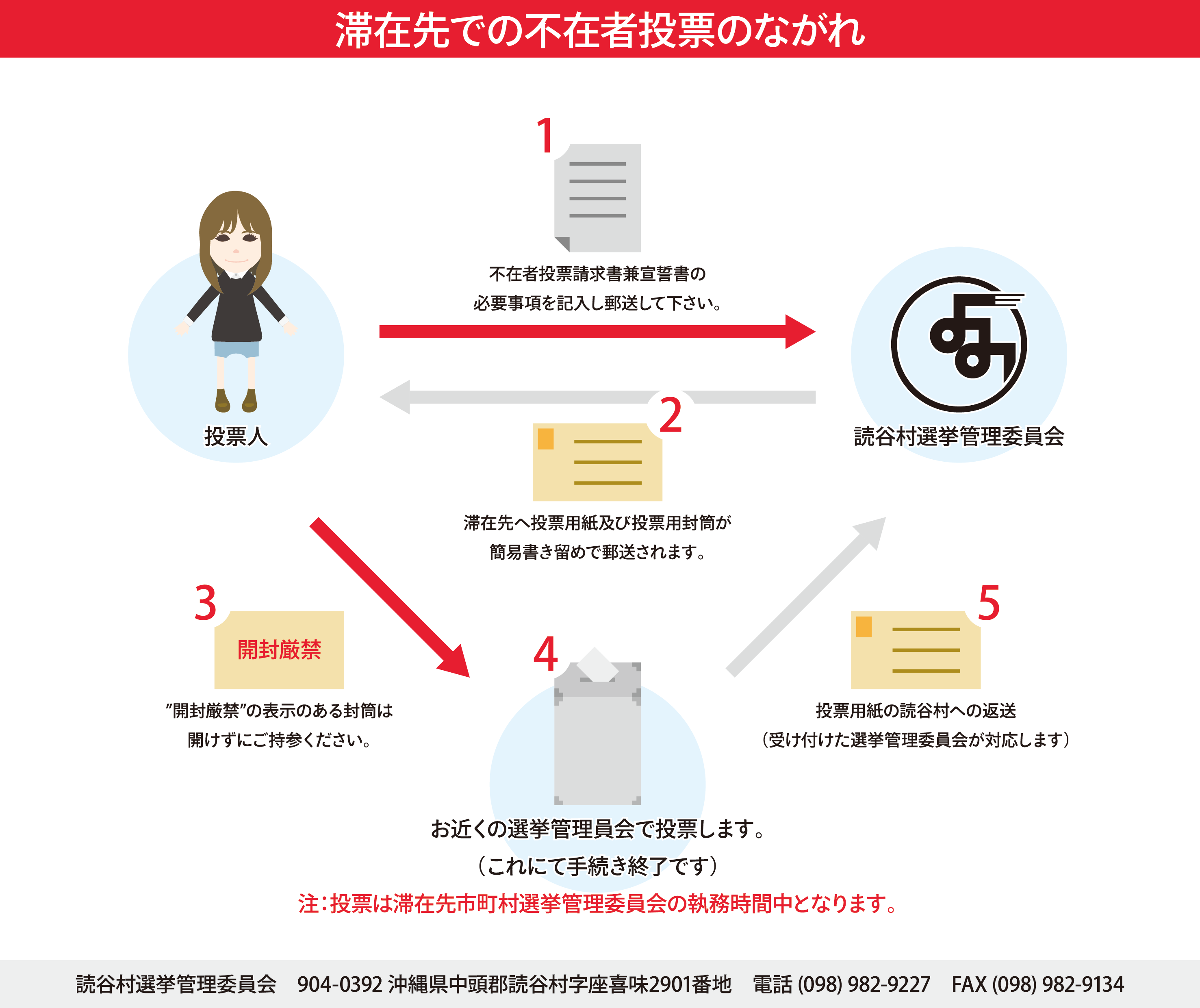 期日前投票と不在者投票の違いは？どっちを選ぶべきか徹底解説