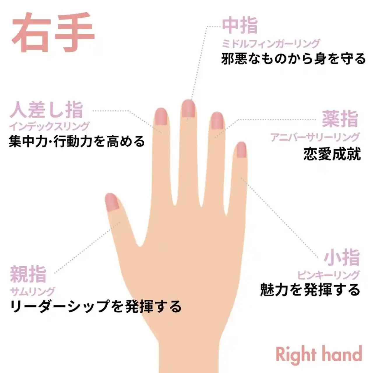右手薬指の指輪の意味とは？恋人サインの真相と男女の心理を徹底解剖