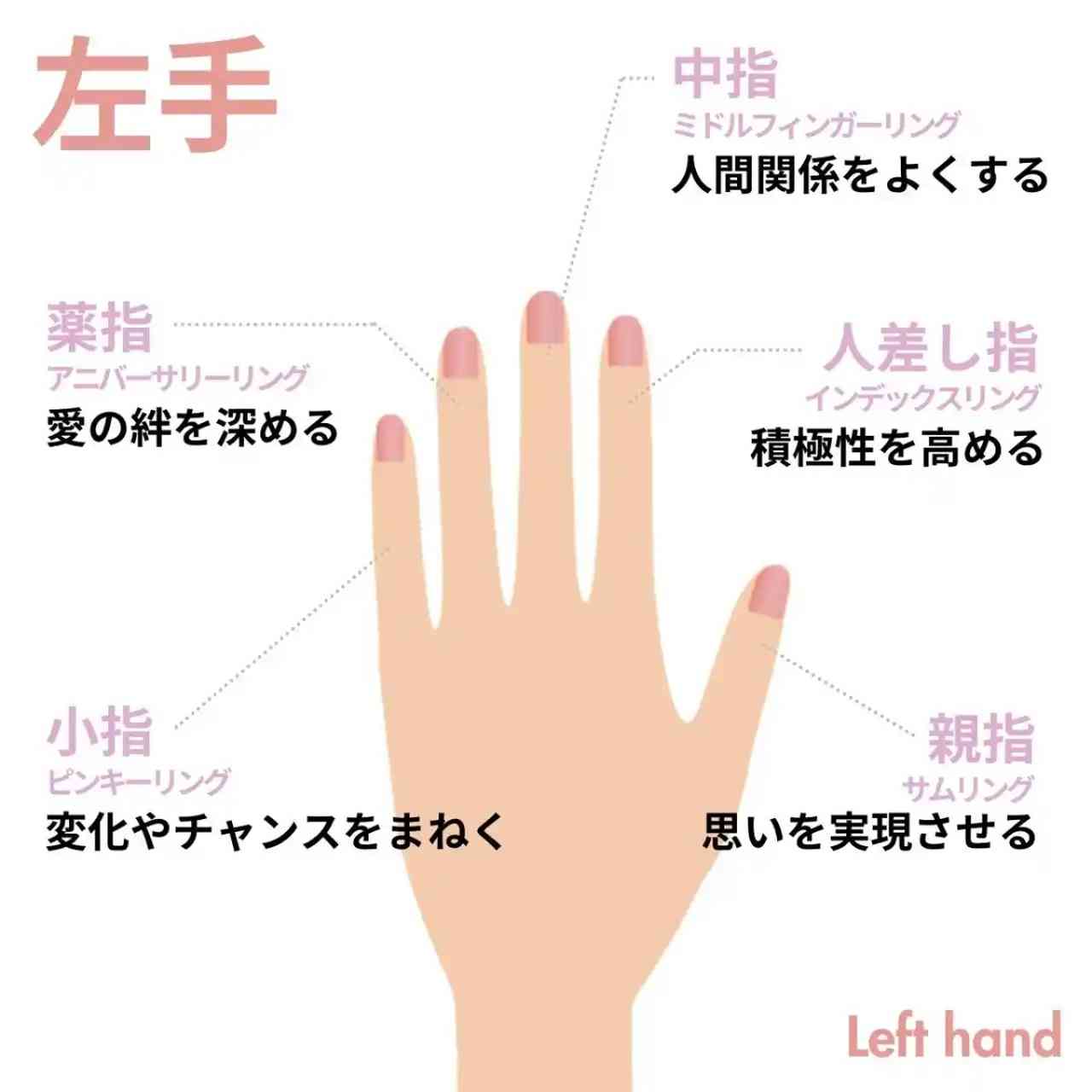 婚約指輪をつける指は右手も正解？重ね付けの順番と2026年最新マナー