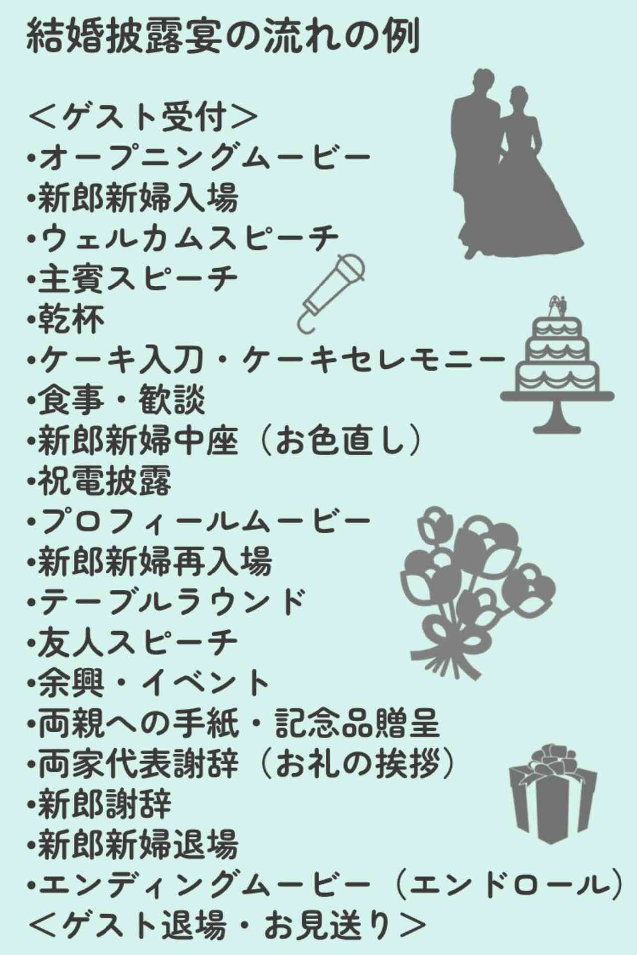 結婚式は何時から行く？招待状の時間に行くと失敗する真相と到着マナー