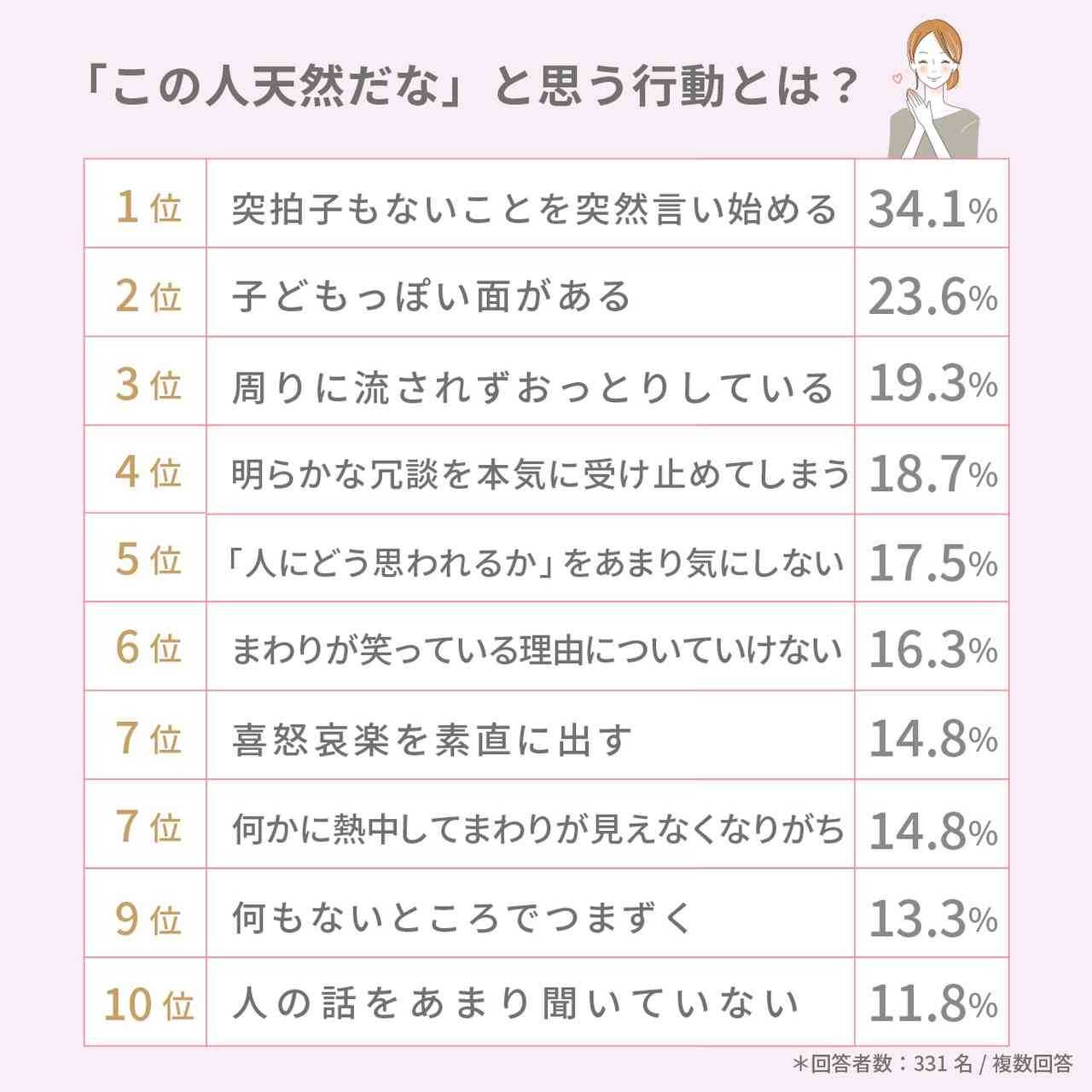天然とは何か？愛される理由と計算された養殖を見破る最新基準
