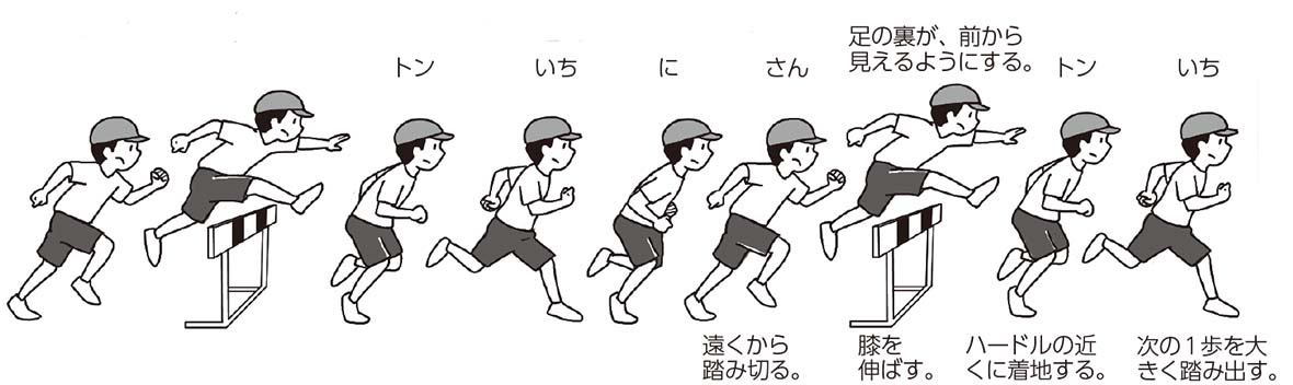 ハードル走のコツは「跳ぶ」ではない！加速を生むまたぎ越しと歩数配分