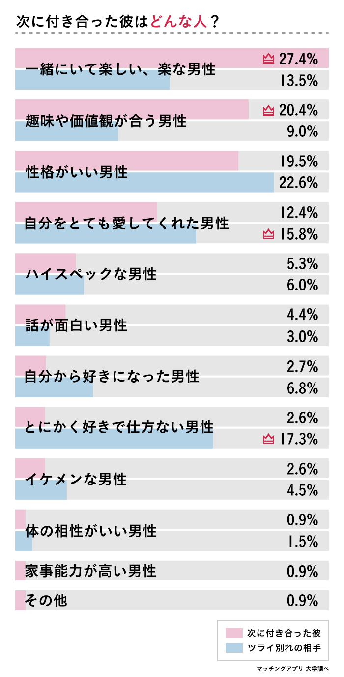 なぜ大好きなのに別れる？カップル破局の原因とサイン徹底解説