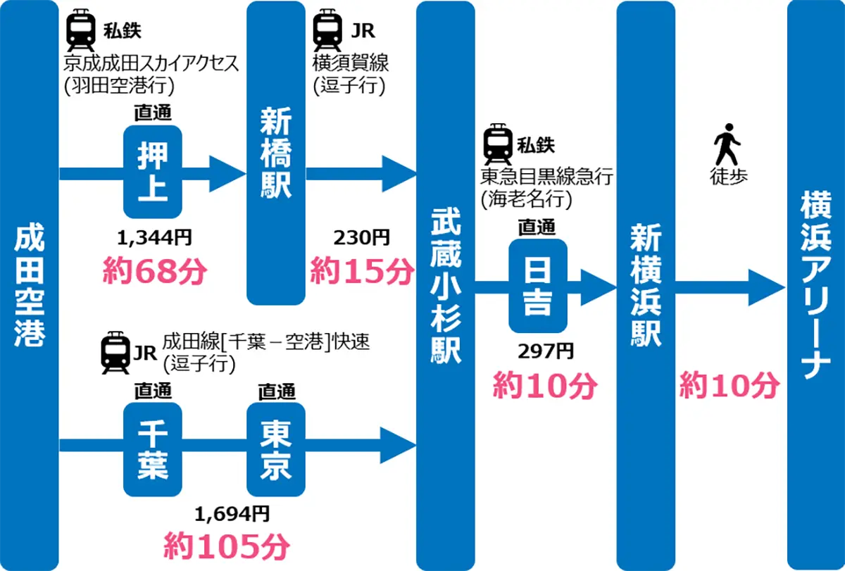 タイヤ空気圧チェックの盲点！無料点検のやり方と燃費を守る適正頻度