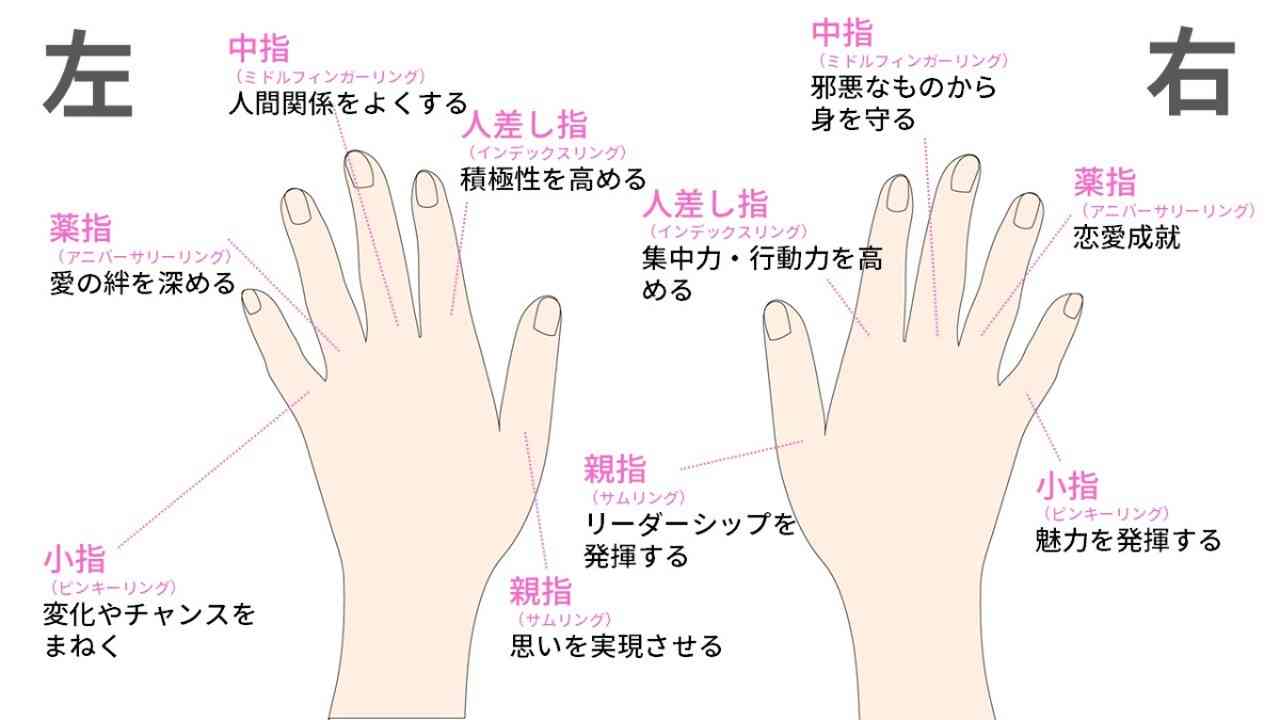 右手薬指の指輪の意味とは？恋人の有無や風水効果・心理を徹底解説