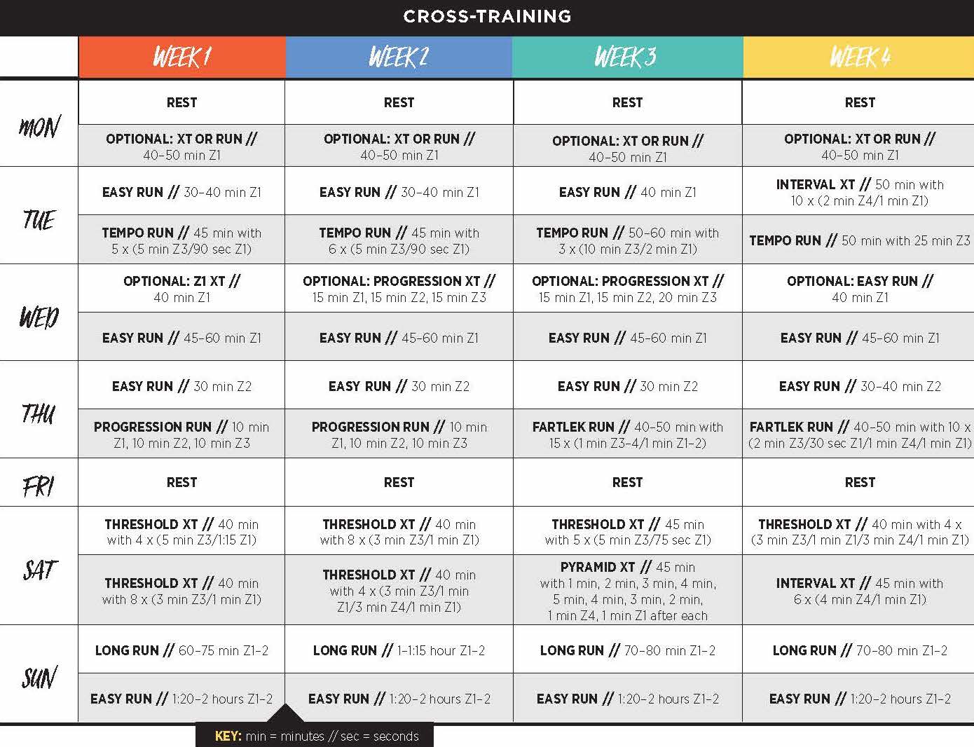 Cross Country Training Plan for Beginners