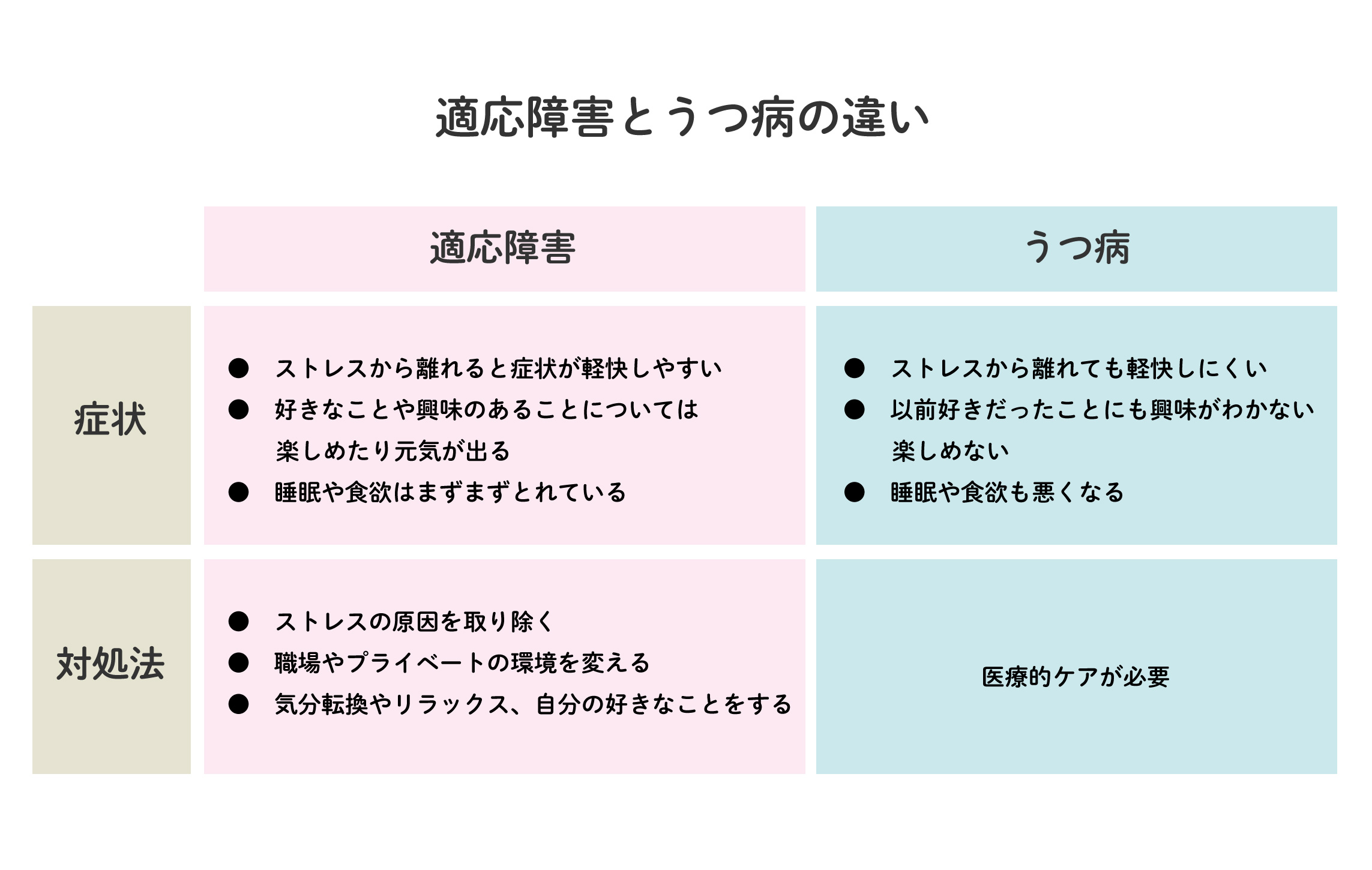 適応障害の初期症状を見逃すな！うつ病との決定的な違いと回復の完全指針