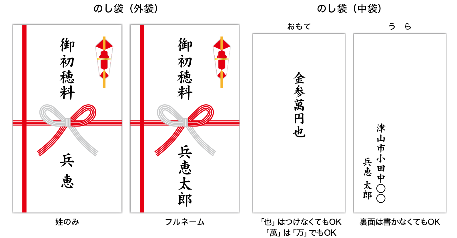 地鎮祭の初穂料相場はいくら？のし袋の書き方とお車代マナー【2026】