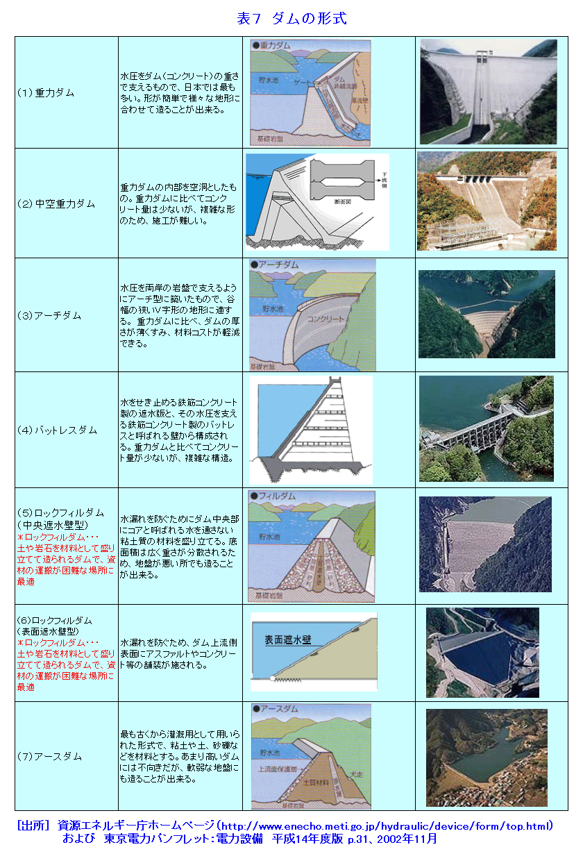 ダムの種類と構造を徹底解剖！見分け方から役割まで土木記者が解説
